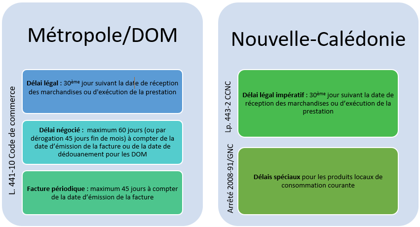 Faq Delais De Paiement Autorite De La Concurrence