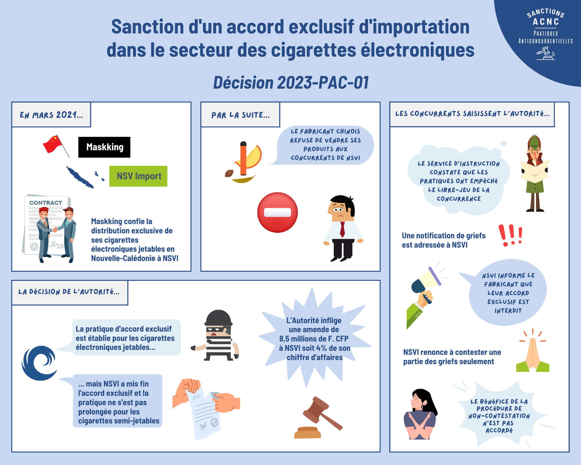 Accords exclusifs d'importation