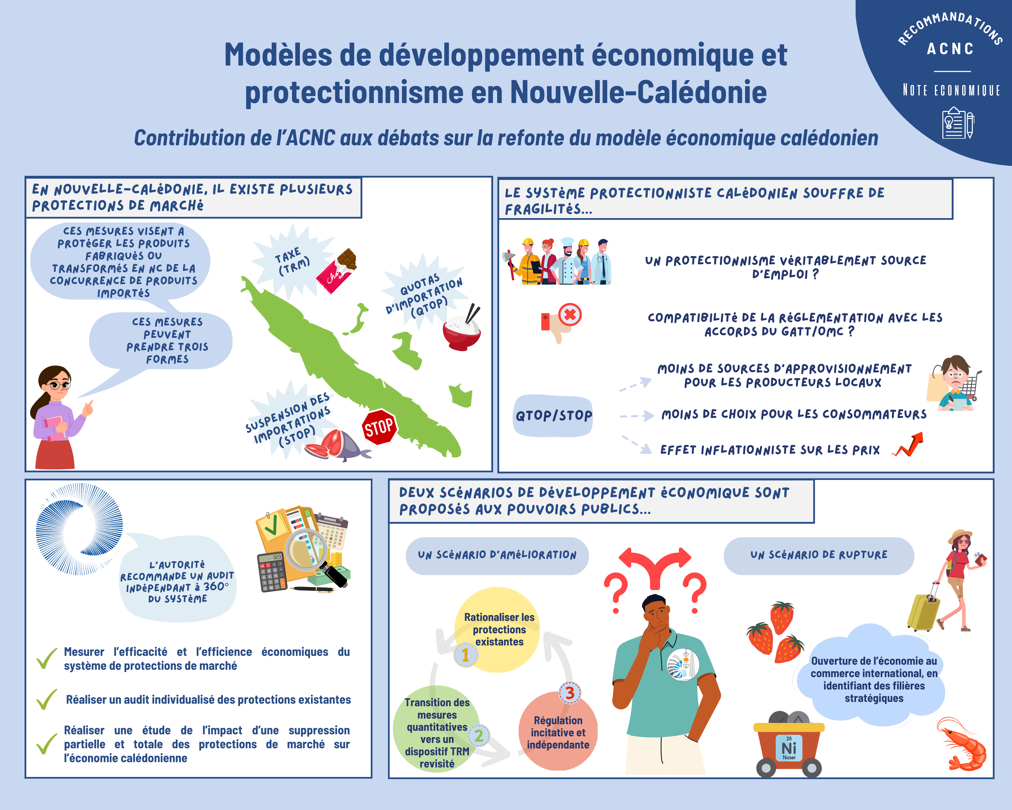 Infographie note économique n° 3