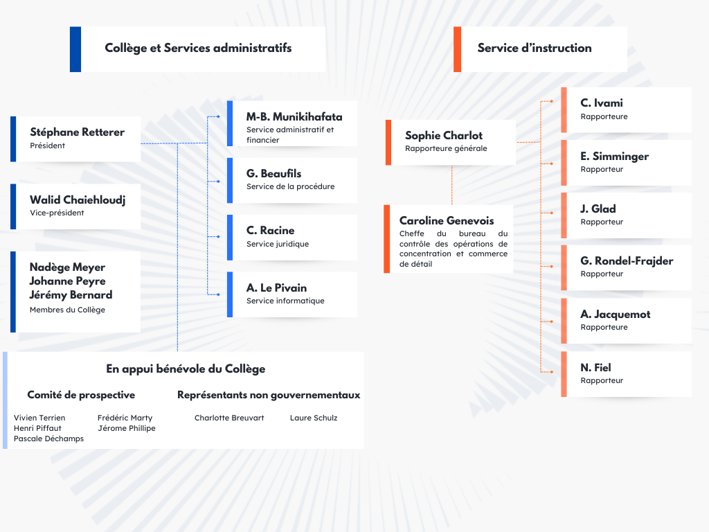 Organigramme ACNC