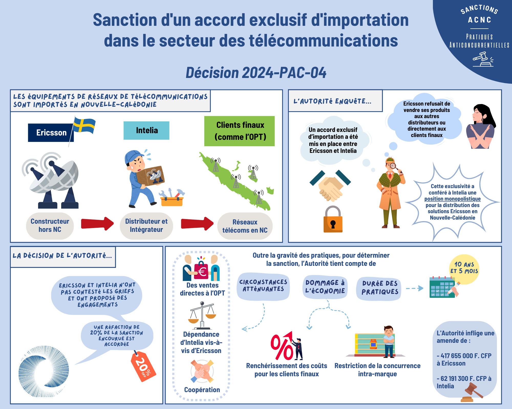 Infographie 2024-PAC-04