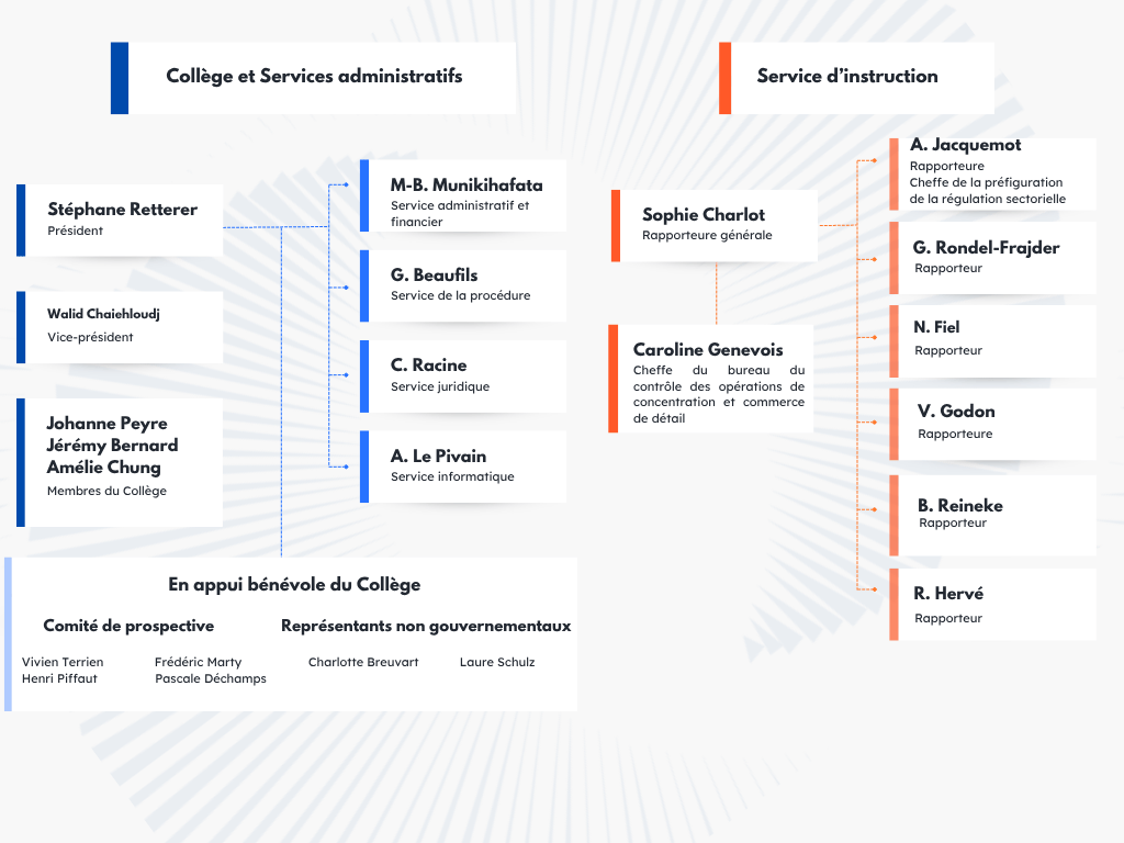 organigramme novembre 2025