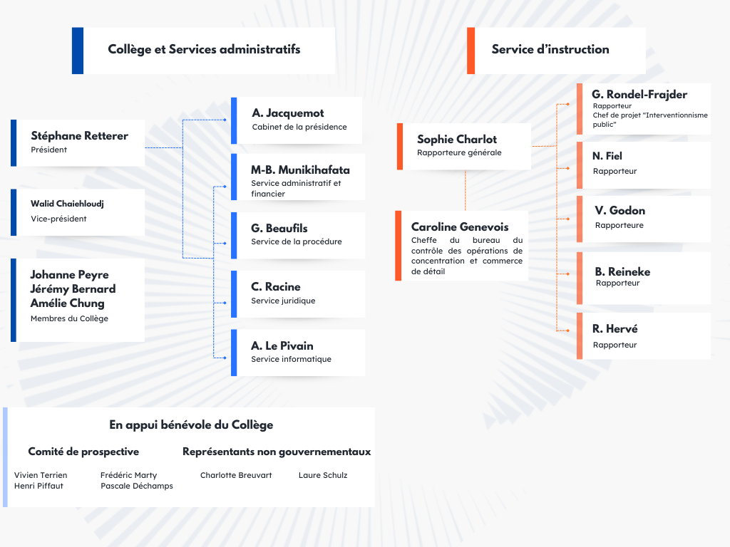 Organigramme ACNC janvier 2026