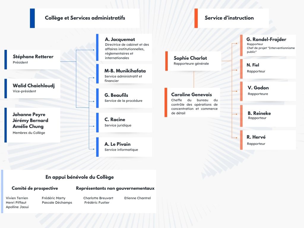 Organigramme juin 2026