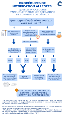 infographie communiqués VF